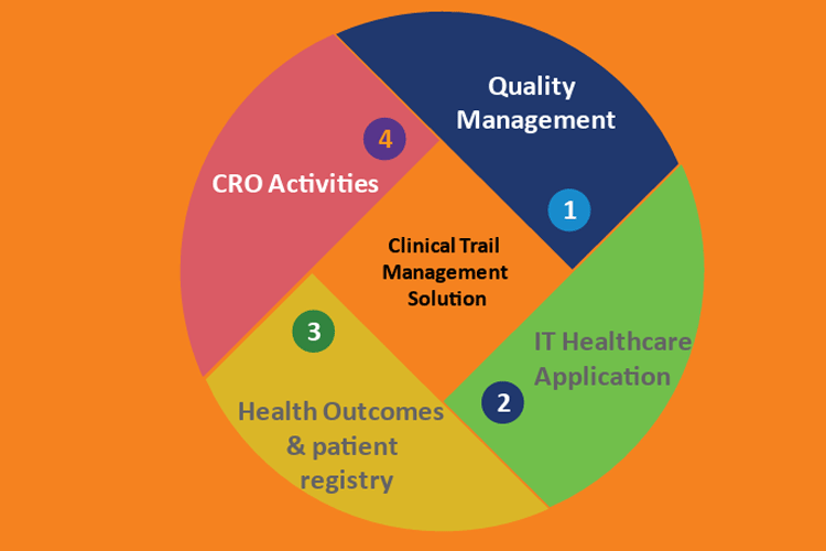 electronic clinical trial