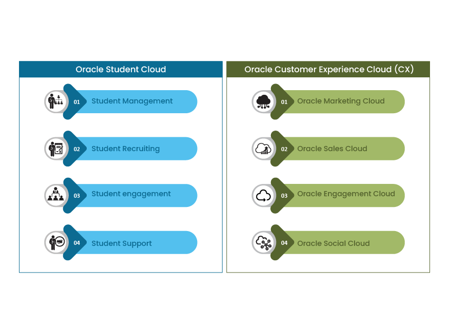 redefining the higher education experience