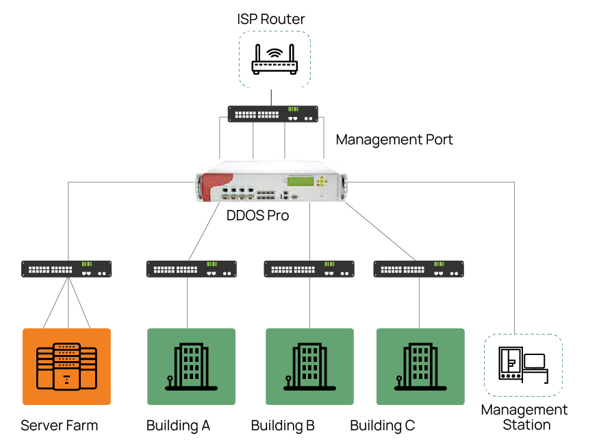 security virtualization services