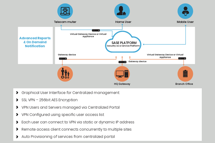 zero trust network access solution