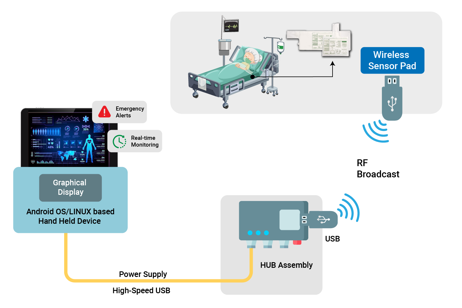 Transforming Patient Monitoring with Android App | ACL Digital