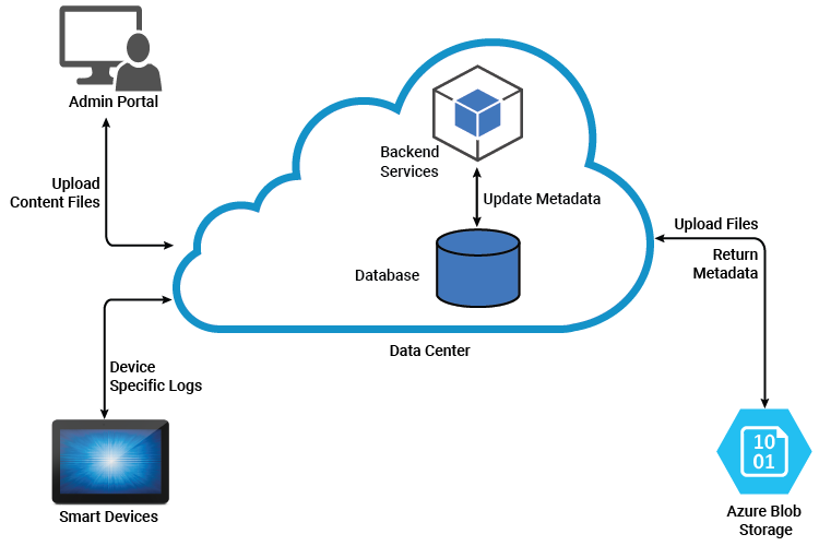 Application Performance Improvement and Cost Optimization