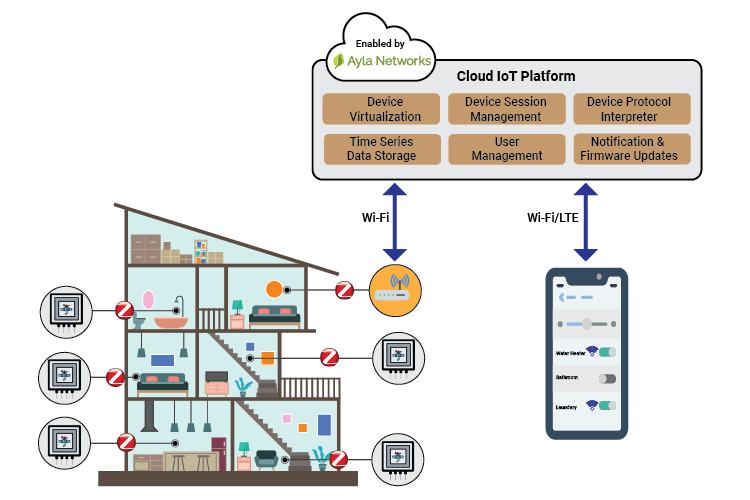 Architecture for Insight Driven Cloud Transaction Analytics