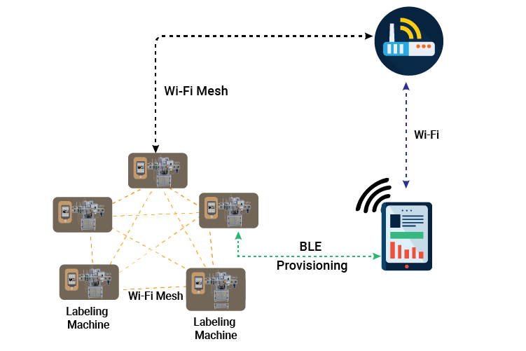 Automated Monitoring Architecture for Labelling Systems