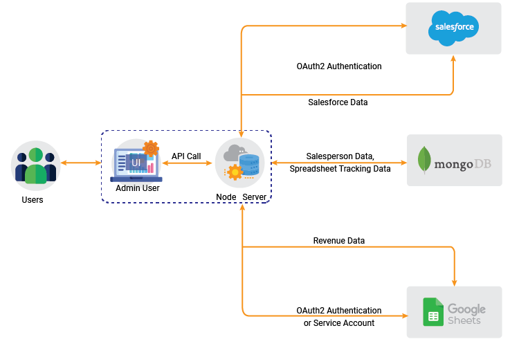 Automated Report Generation Web Application