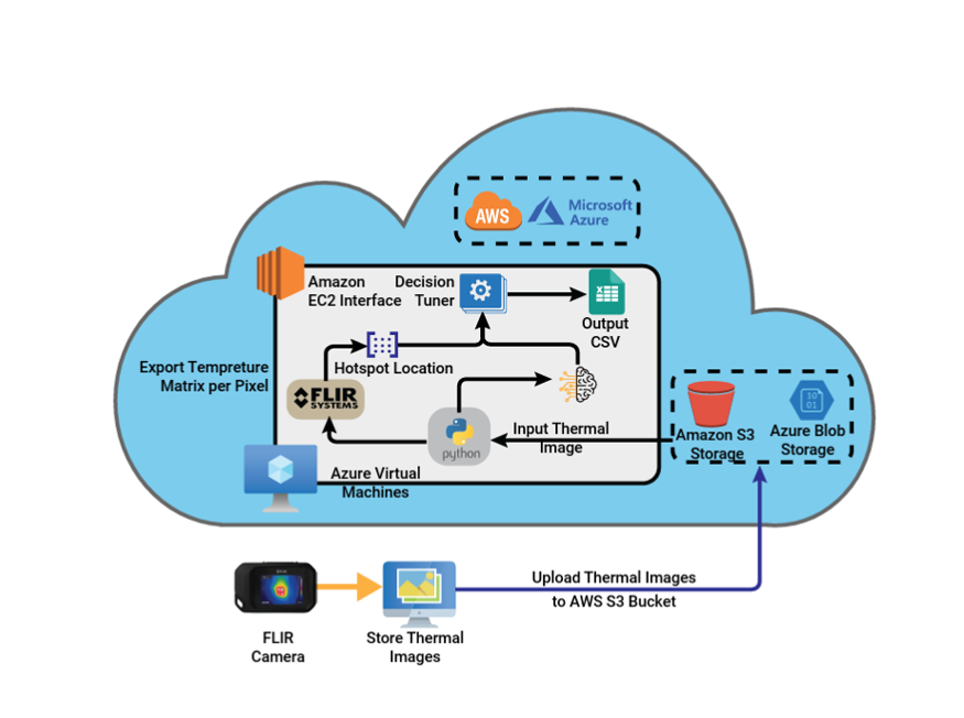 Electrical Structure Monitoring Solution daigrams
