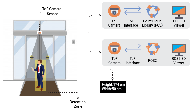 Human Detection Solution