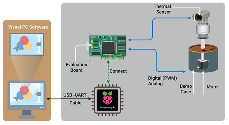 Human Detection Solution