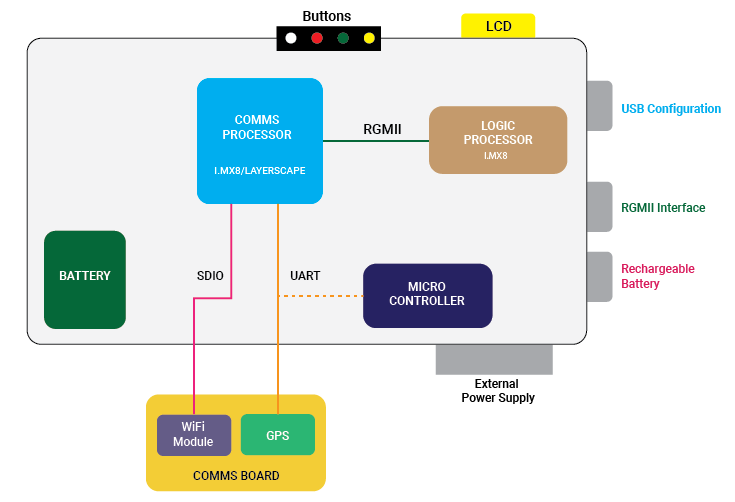 Network Security Solution