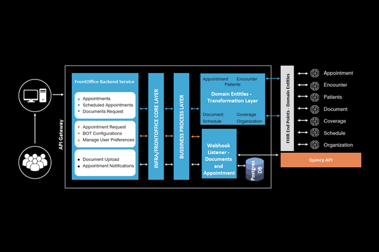 Patient Connect – Platform to Enhance Patients Collaboration