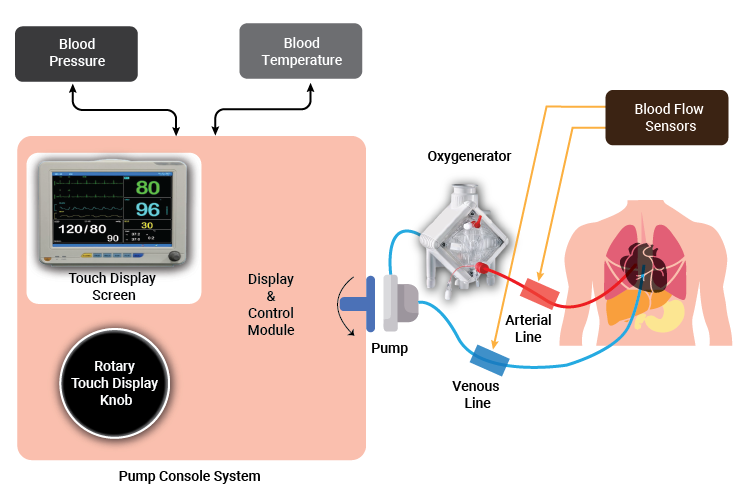Pump Console Solution