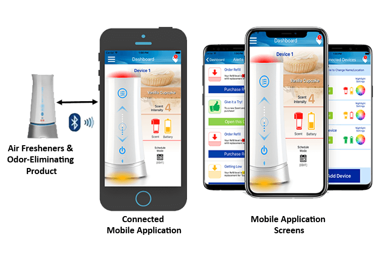 Smart Air Freshener Solution Controlled via Mobile App