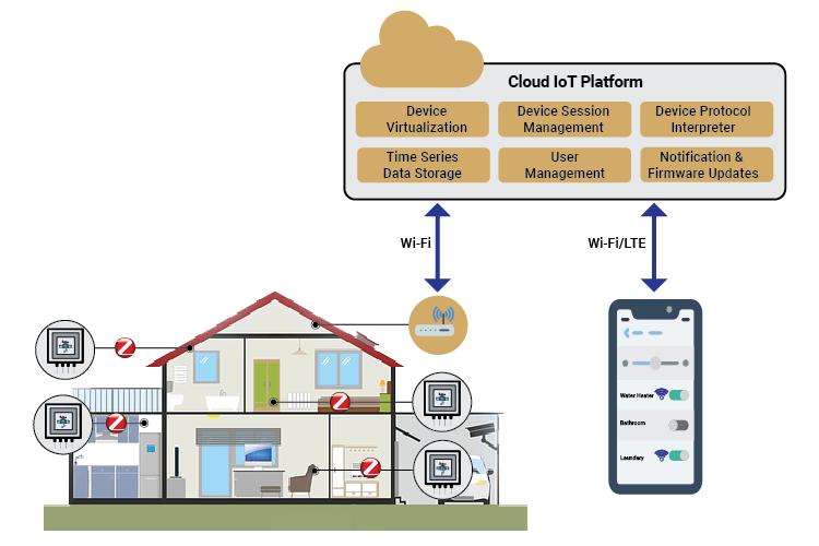 Smart Water Leak Detection and Flood Prevention System