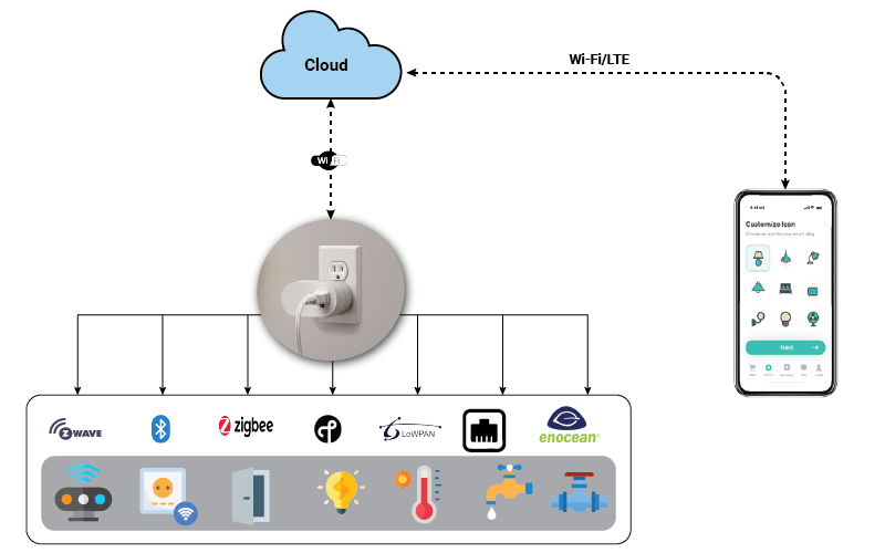 Wall Plug Integration