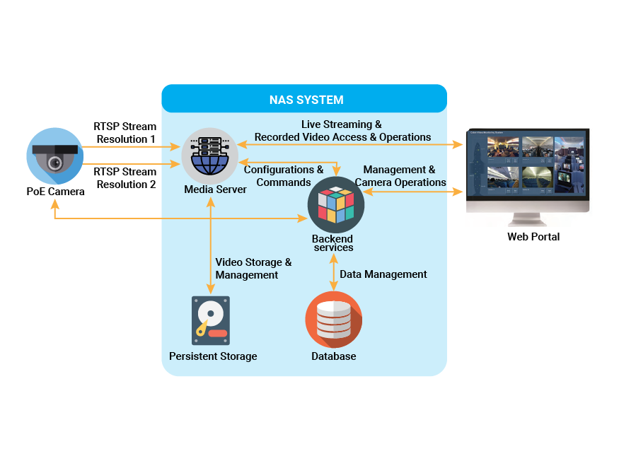 solution diagram