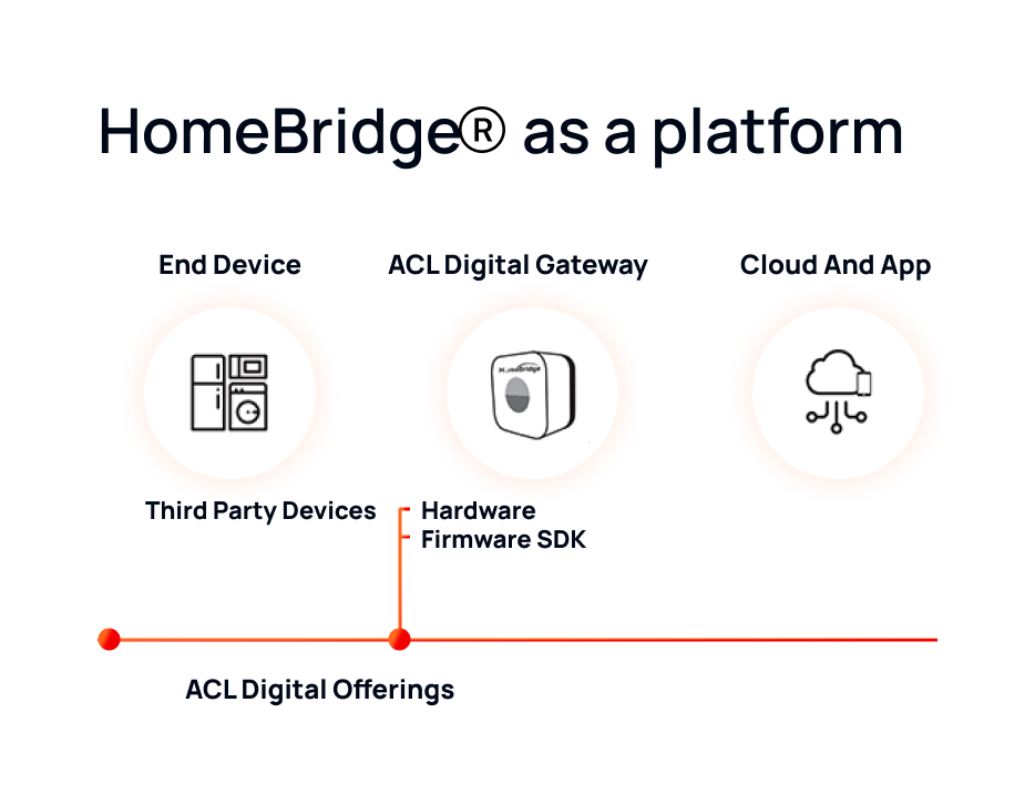 Home Bridge 1 1