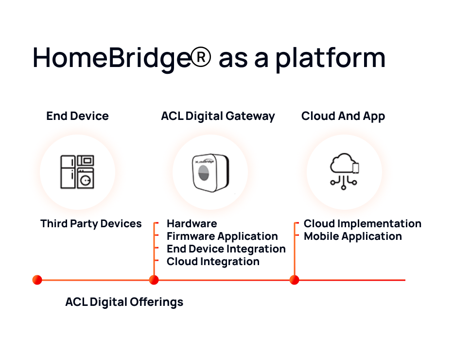 Home Bridge 2 1