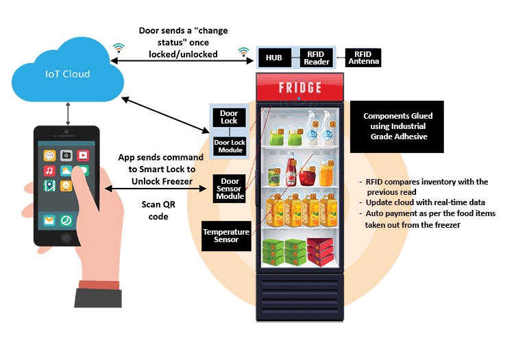 Connected and Smart Freezer