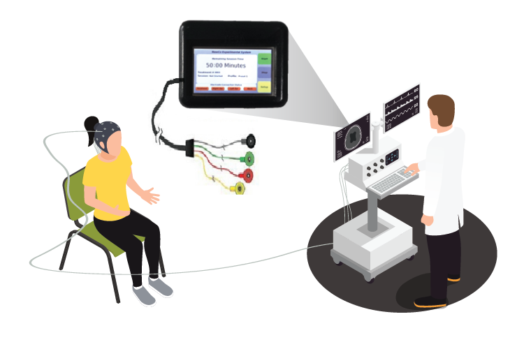 Smart Neurostimulation Wearable Device