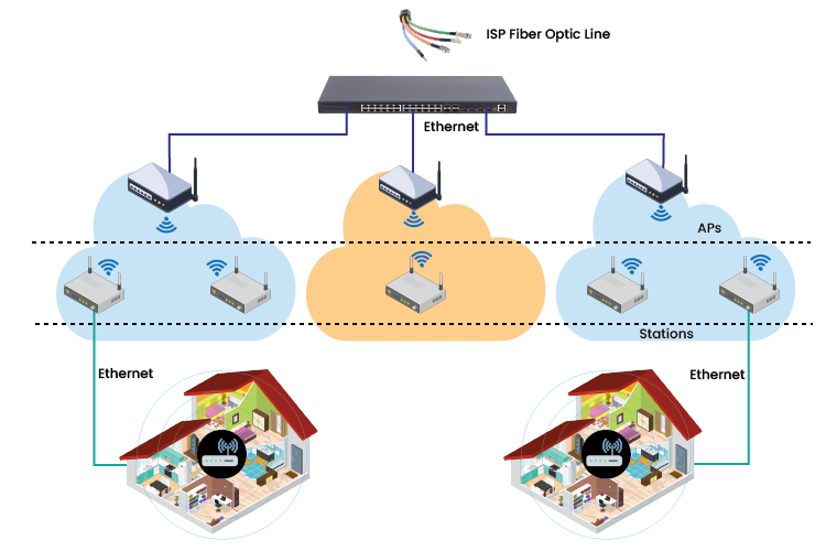 Smarter Radio Channel Management