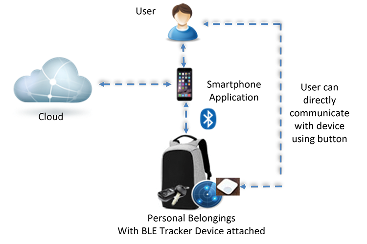 Tracking Device