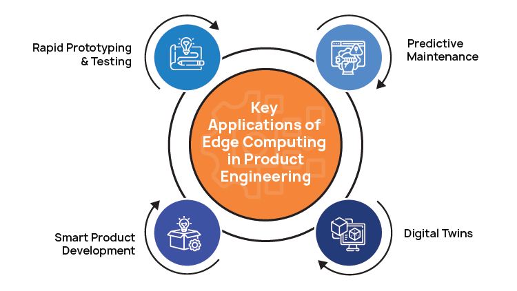 Key Applications of Edge Computing in Product Engineering