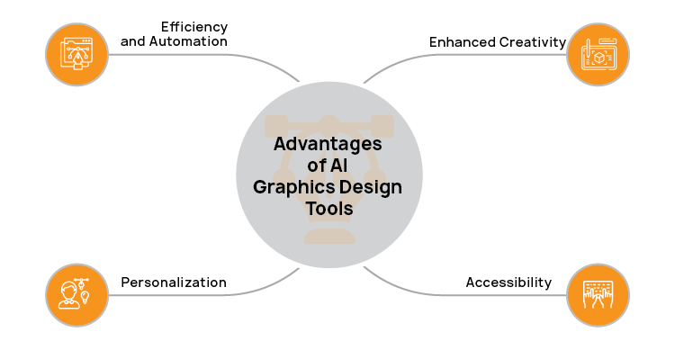 Advantages of AI Graphics Design Tools