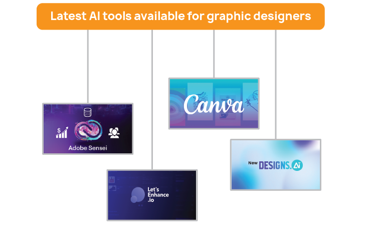 Ai based graphics Design Tools