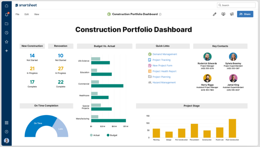 Construction Site Safety security and compliance