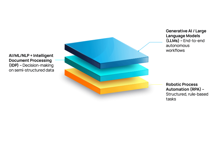 Top Strategic Insights CxOs Need to Know About Intelligent Workflow Automation Before Their Competitors Do