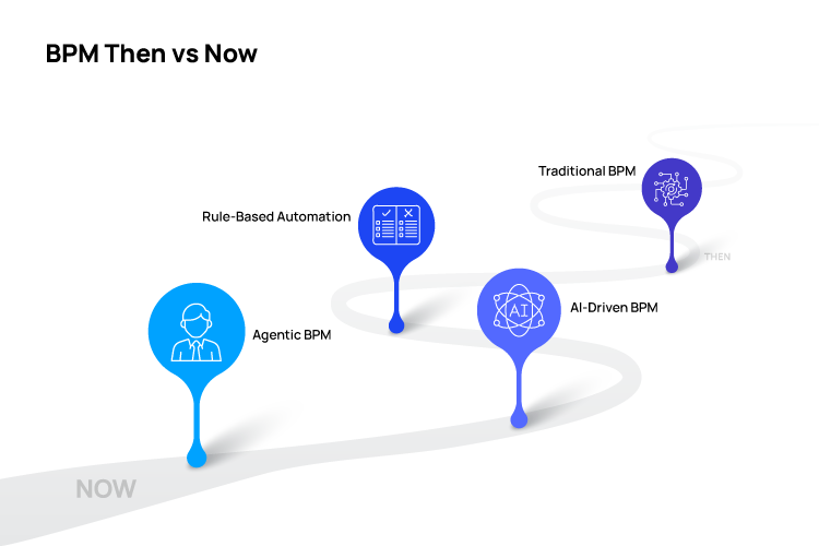 Why BPM Remains Critical for Digital Agility in