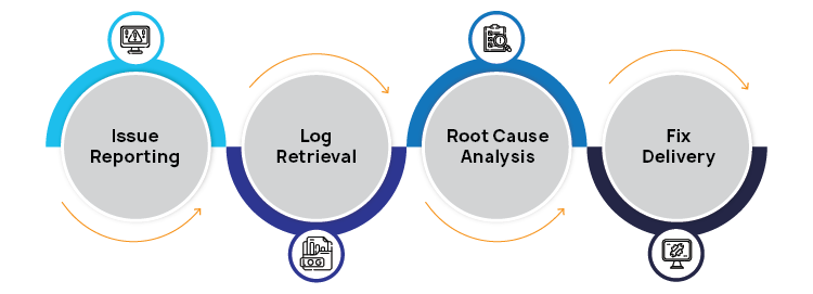 Diagnostic Assessment