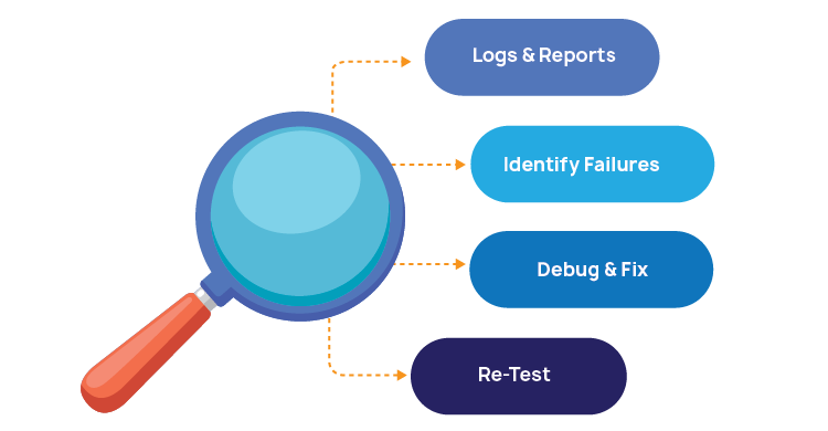 Analyzing Test Failures & Fixes