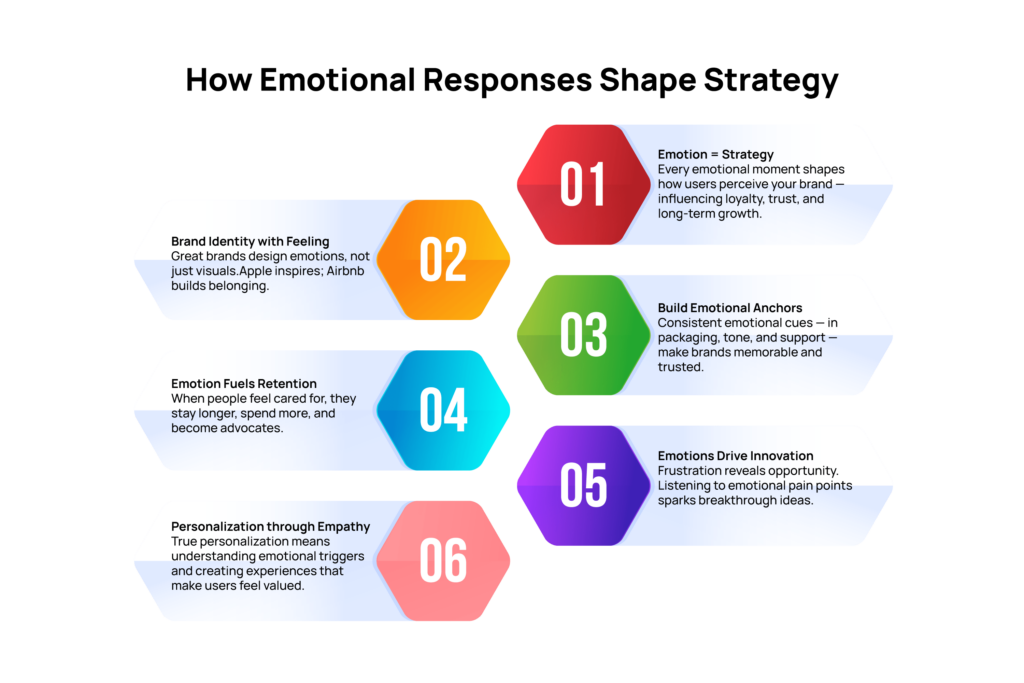 Emotional Responses Shape User Experience and Design Strategies@x