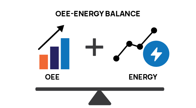 OEE–Energy Balance