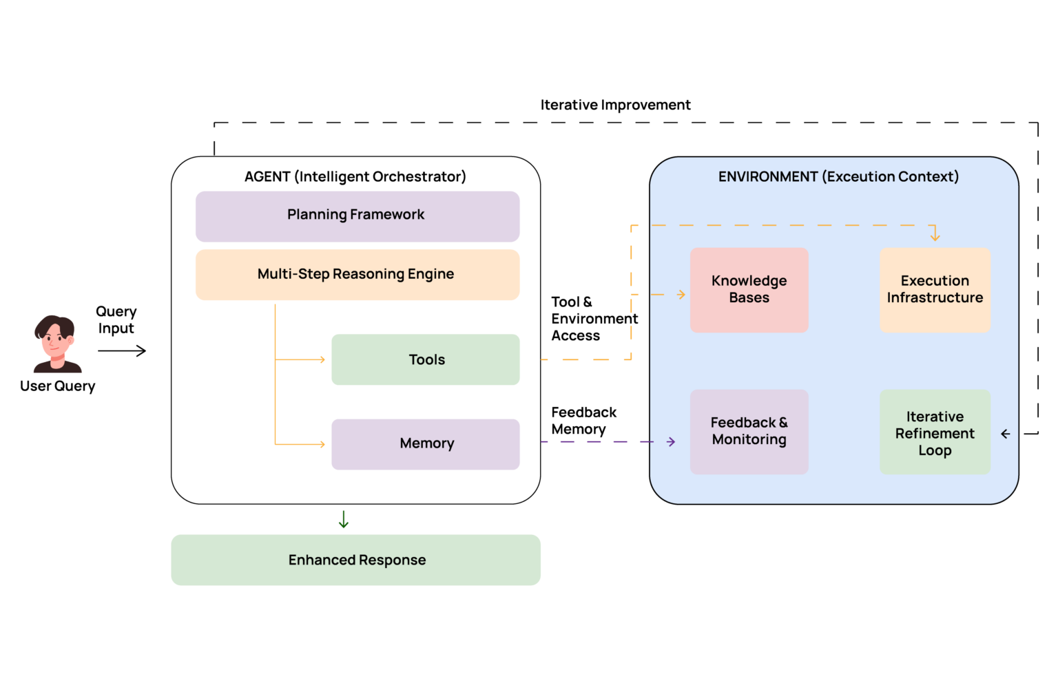 Agentic RAG Architecture: The Future of Reasoning AI System