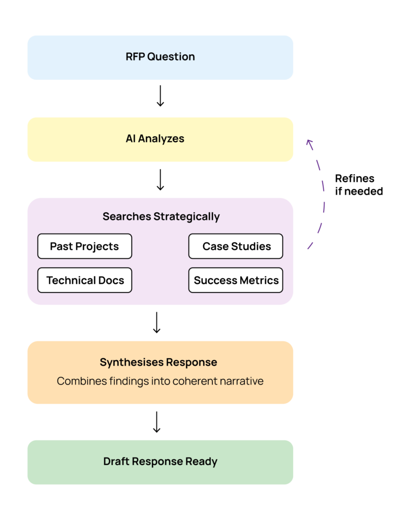 The Next Evolution in AI Powered Information @x