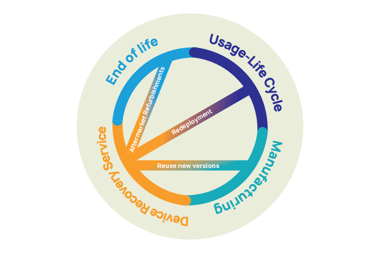 Workflow of Voice & Gesture Control