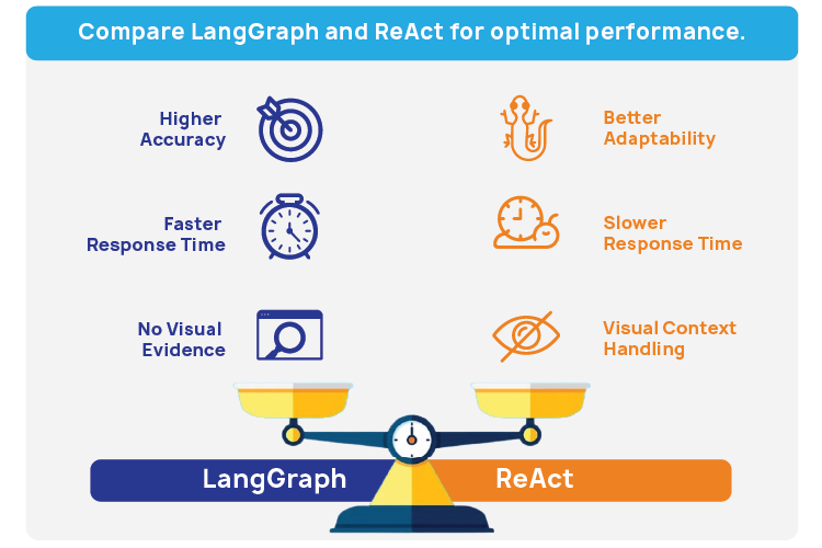 AI Agent Orchestration Challenges and Real Use Cases | ACL Digital