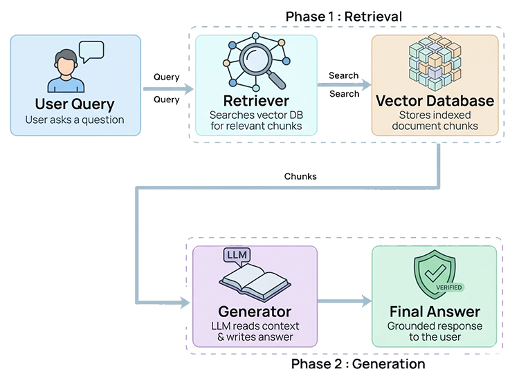How to Evaluate RAG Systems for Production Readiness | ACL Digital