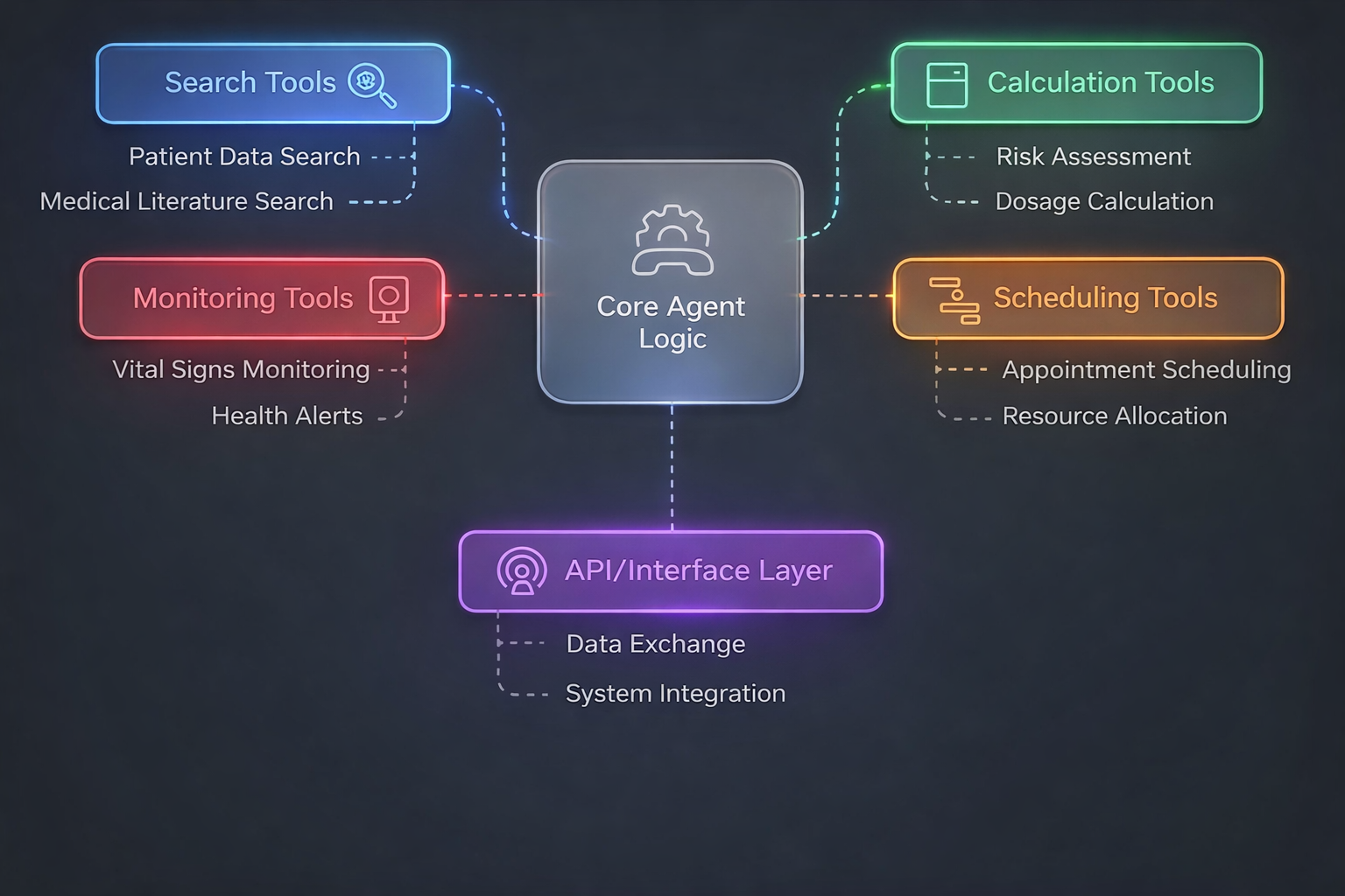 DSPy vs LangGraph for Healthcare AI | Agentic Workflow Architecture ...
