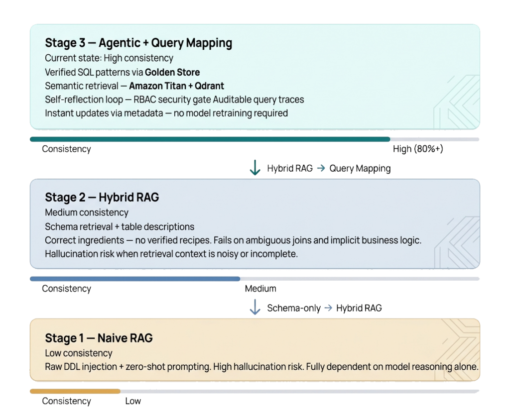 Should You Use RAG or Fine-Tuning for NLU2SQL Systems? | ACL Digital