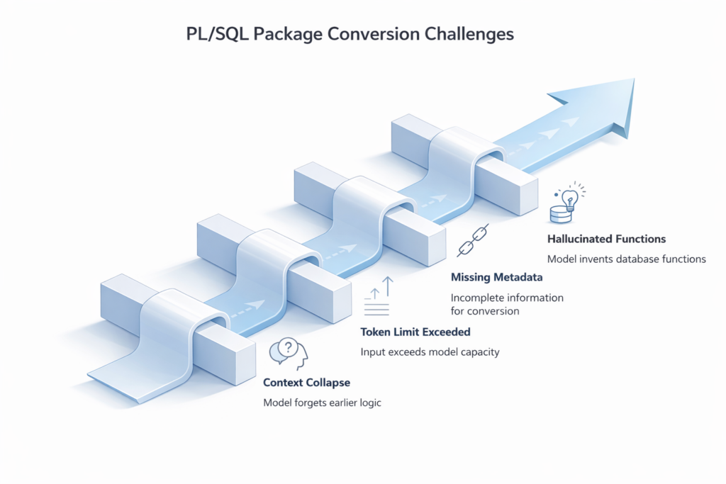 Architecting Multi-Agent Systems for Database Script & Procedure Migration
