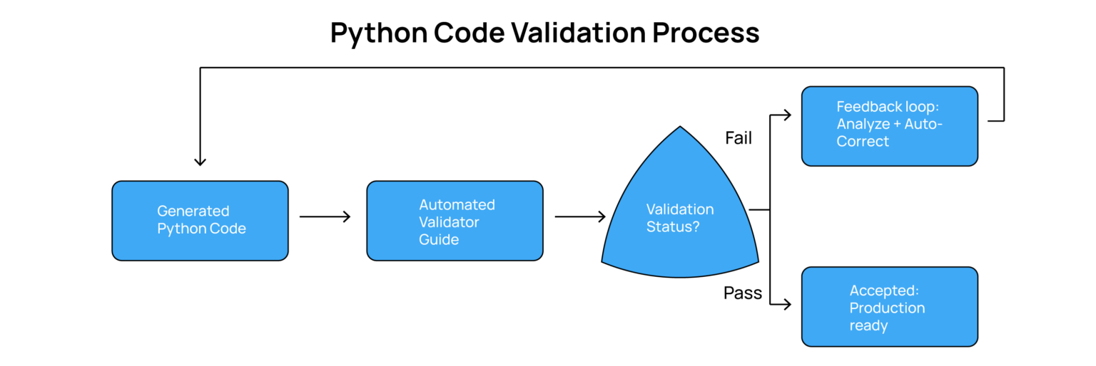 The Validation Loop: Building Self-Healing AI Agents for Database ...