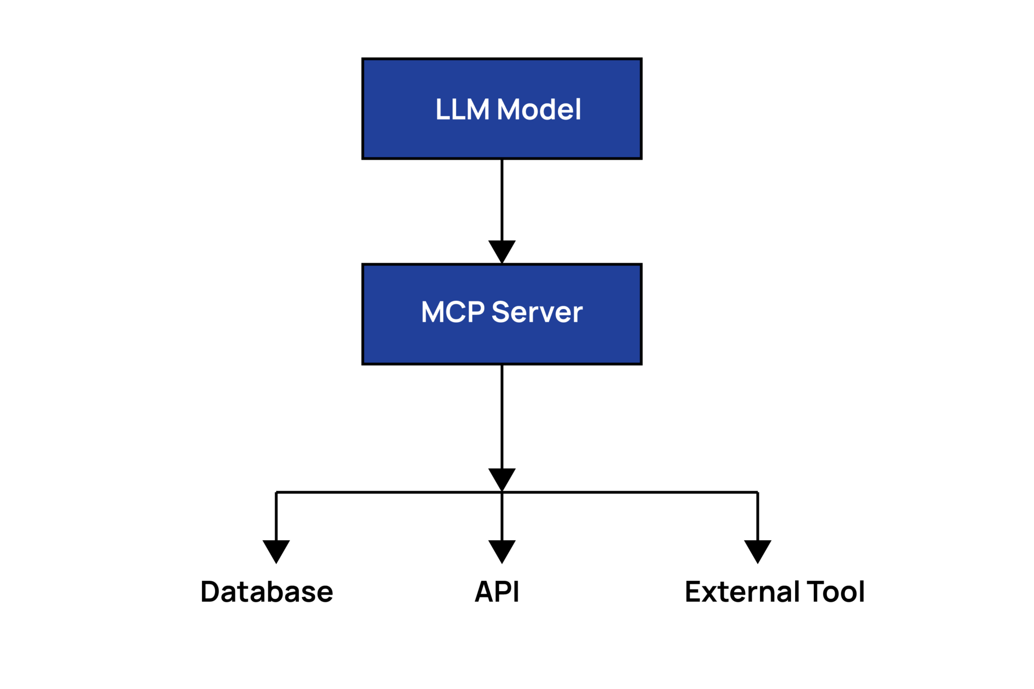 ACP vs MCP: Future of AI Agent Communication & Multi-Agent Systems